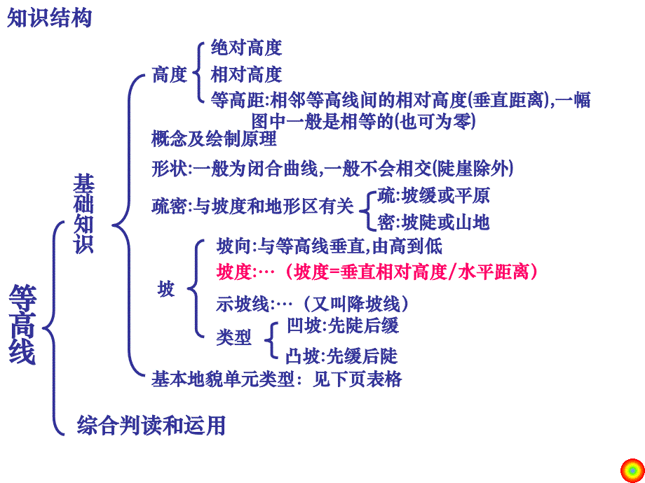 2013高考第一轮复习等高(深)线地形图教学提纲_第2页