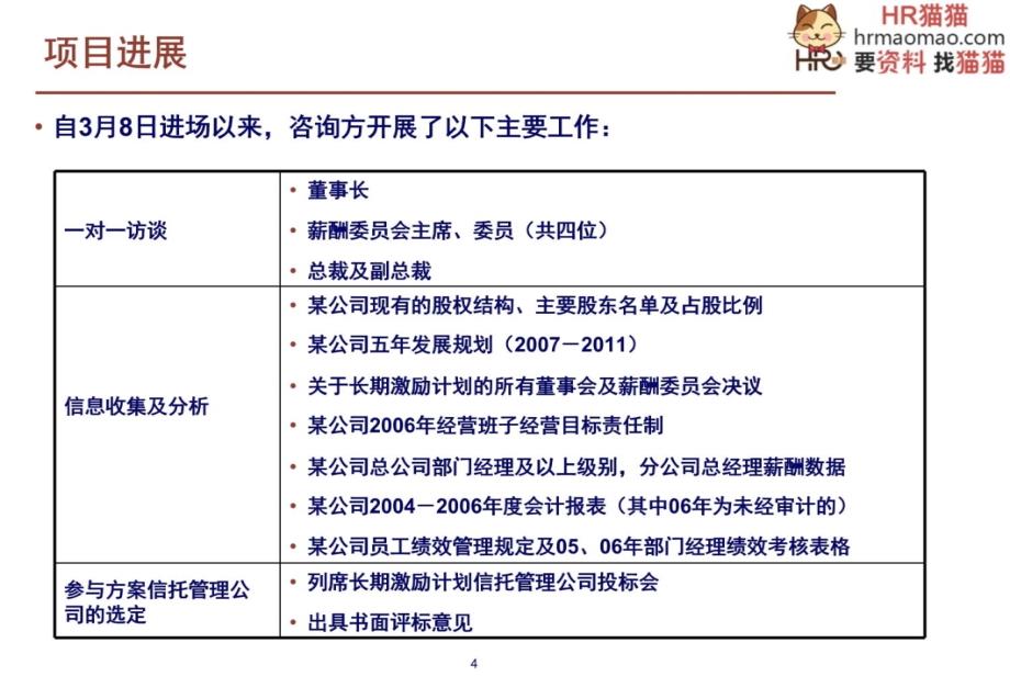 【实例】某集团股权激励方案框架-20页-HR猫猫讲义资料_第4页