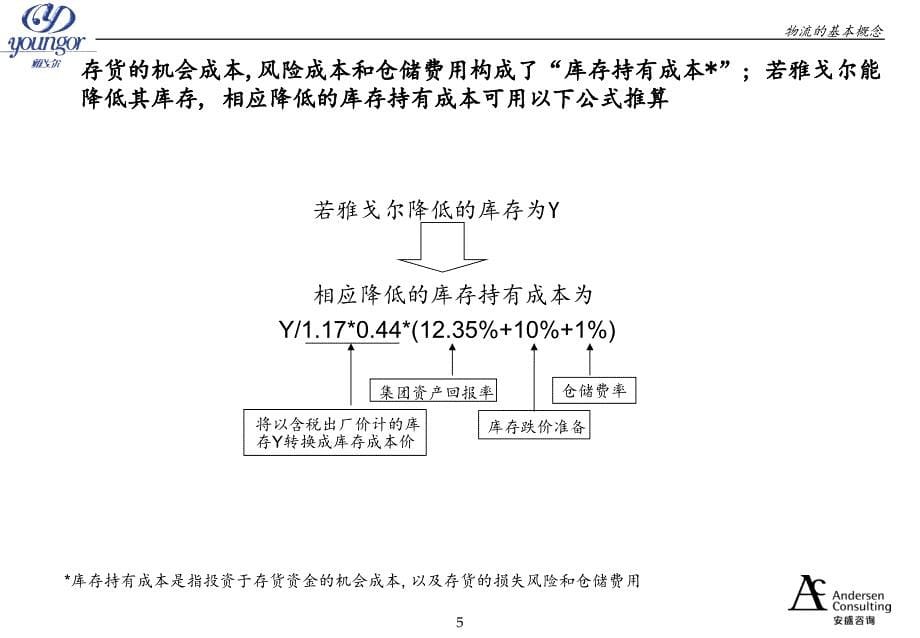 安盛-雅戈尔营销网络建设 库存及配送中心部分讨论稿知识讲解_第5页