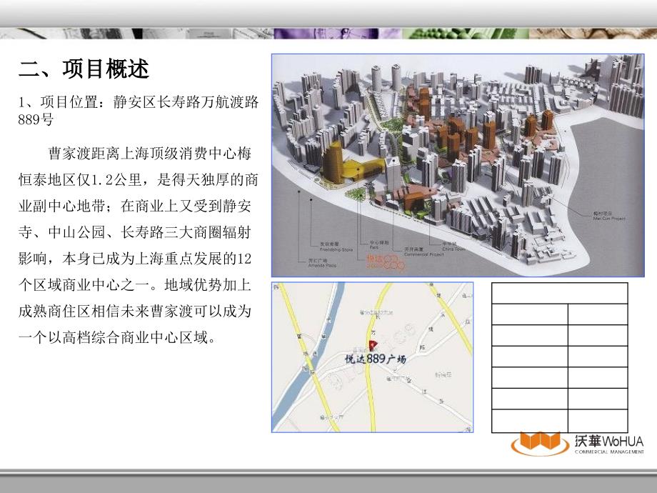 上海悦达商业广场调研报告课件_第3页