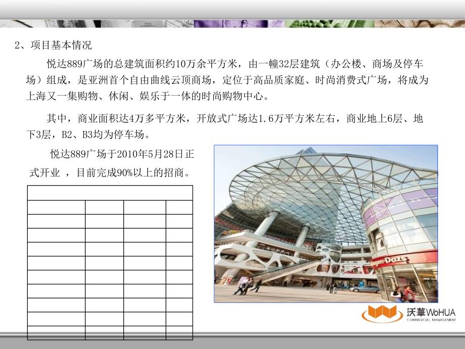 上海悦达商业广场调研报告课件_第4页