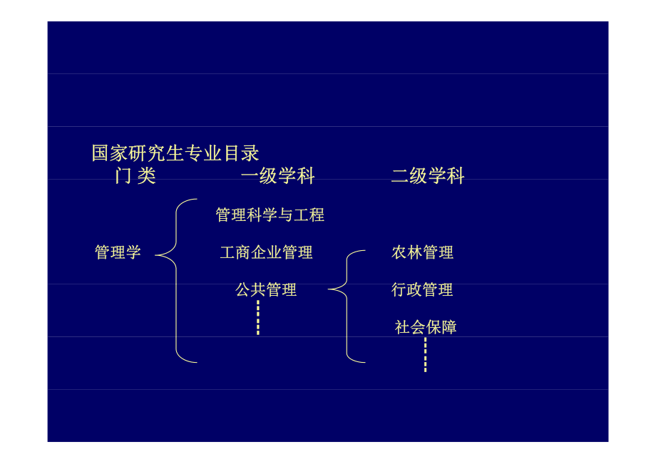 中山大学《公共管理学》考研复习重点讲义_第4页