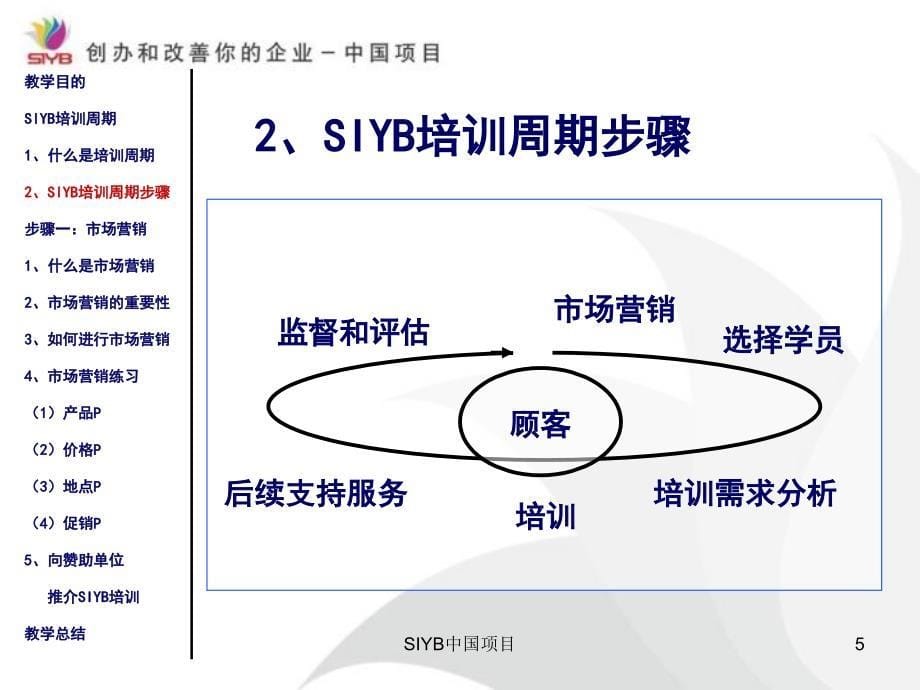 SIYB培训周期 ( 第一步市场营销)教学材料_第5页