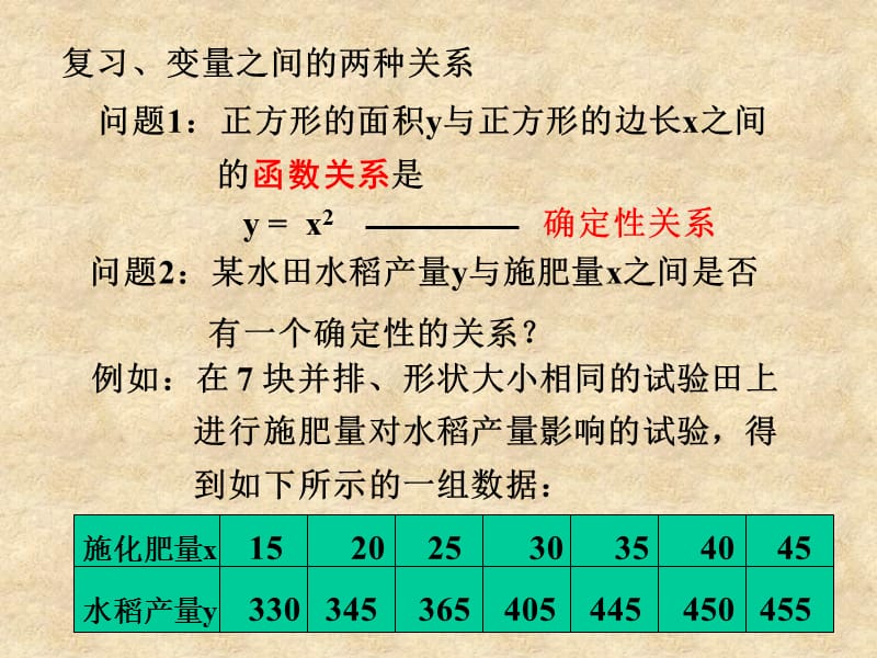 高二数学回归分析的基本思想及初步应用 新课标_第2页