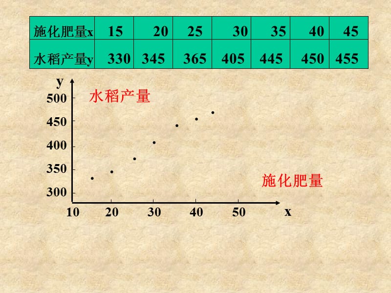 高二数学回归分析的基本思想及初步应用 新课标_第3页