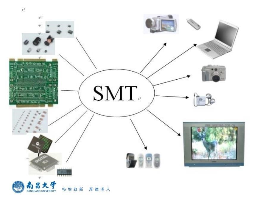 SMT工艺技术讲座 (2)知识课件_第5页