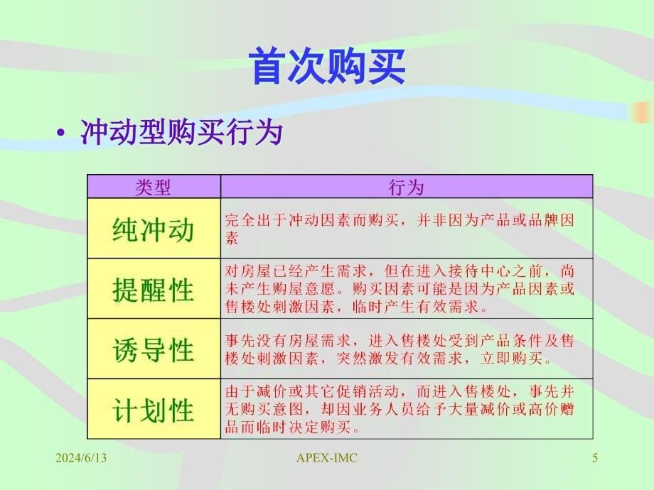 房地产贩卖技巧精编版_第5页