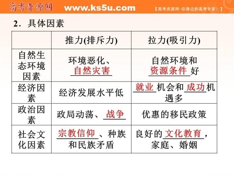 2013届高三一轮复习-人口迁移一中教学幻灯片_第5页