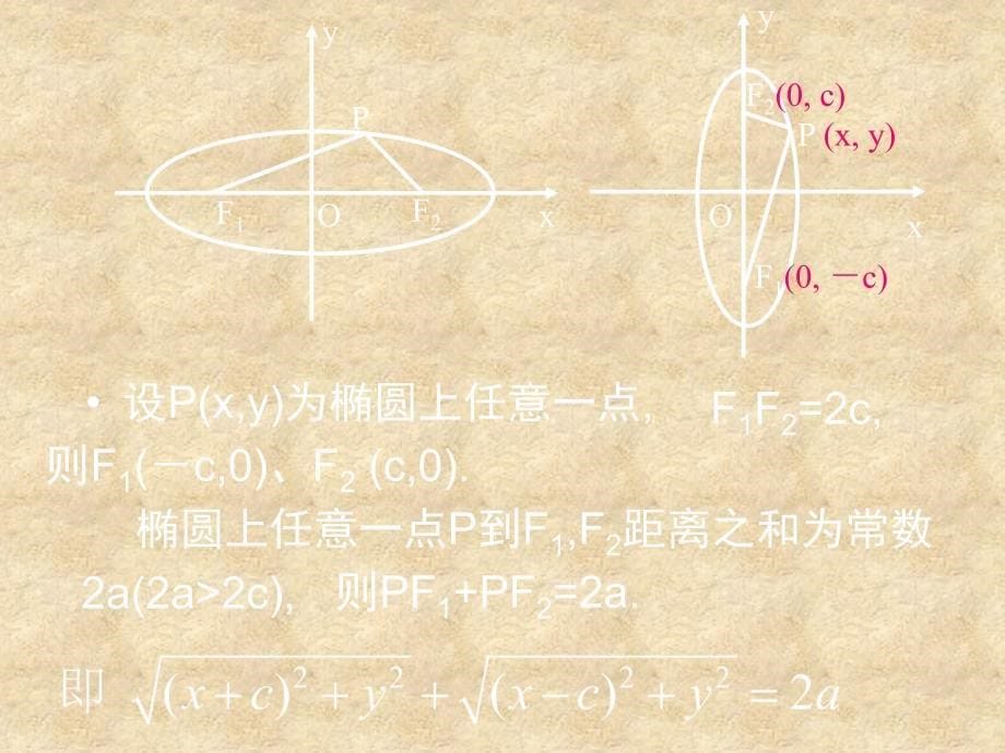 高二数学选修21 椭圆的标准方程 集体备课课件（精品）_第5页