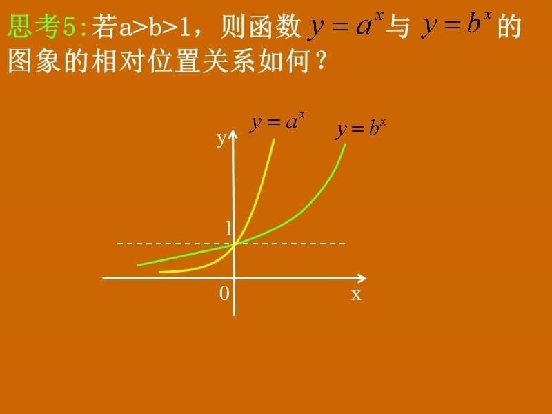 高一数学：《指数函数的性质》课件_第5页