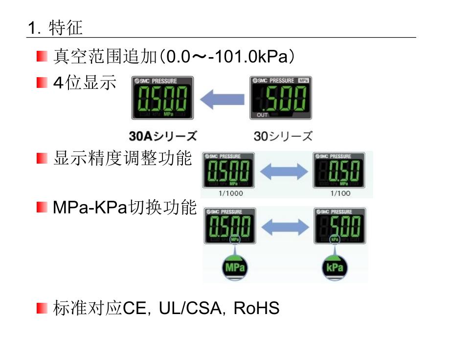 SMC压力开关幻灯片资料_第3页