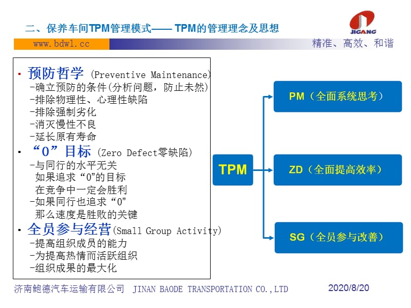 TPM案例保养车间演示教学_第2页