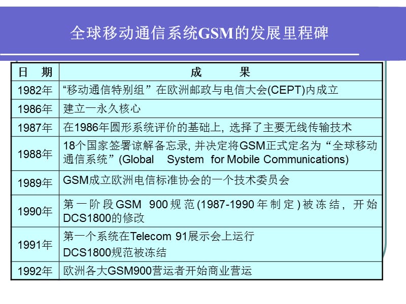 TDMA数字蜂窝网教材课程_第3页