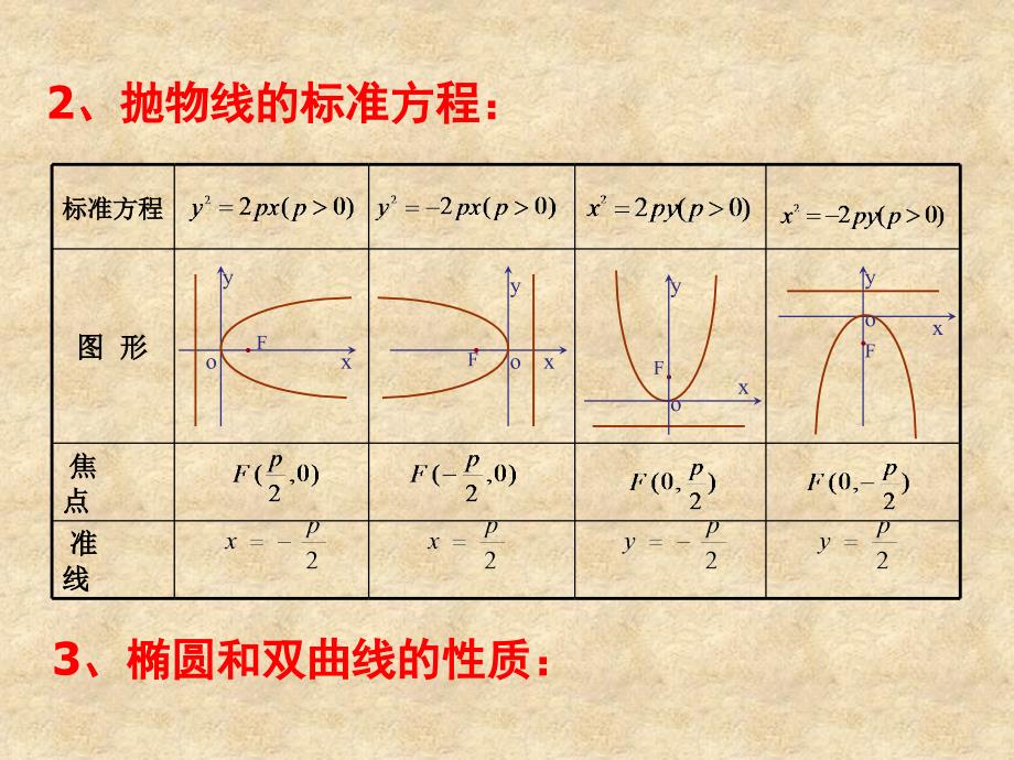 高二数学选修21 抛物线的简单几何性质1 ppt_第3页