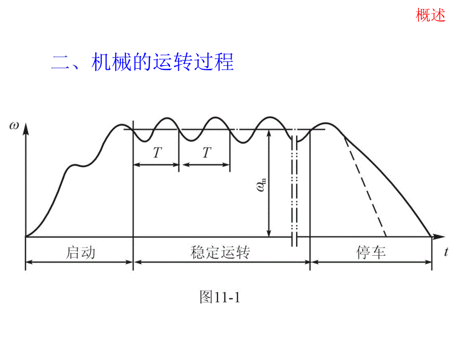 P_11机械系统动力学精编版_第4页