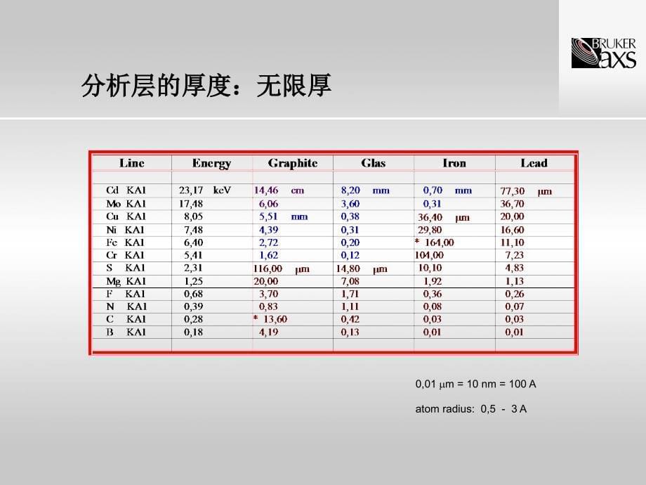 布鲁克Bruker---X射线荧光光谱分析备样技术资料讲解_第5页