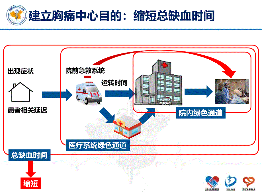 不同途径急性胸痛患者接诊流程培训教材_第2页