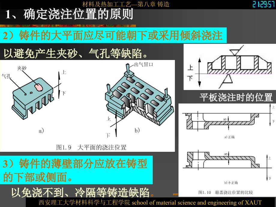 机械制造基础-铸造工艺精编版_第4页