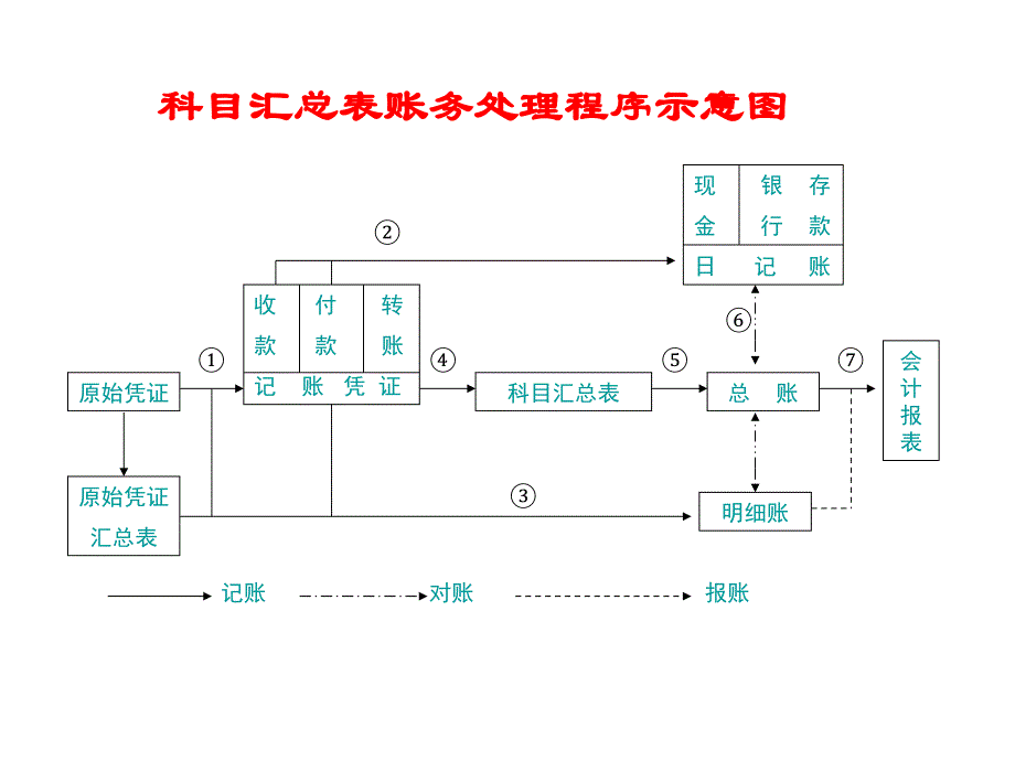 编制 1-15日记帐凭证资料讲解_第2页