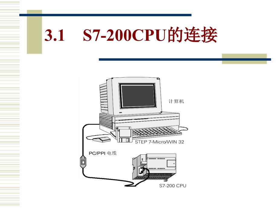 S7-200使用入门硬件接线讲义资料_第2页
