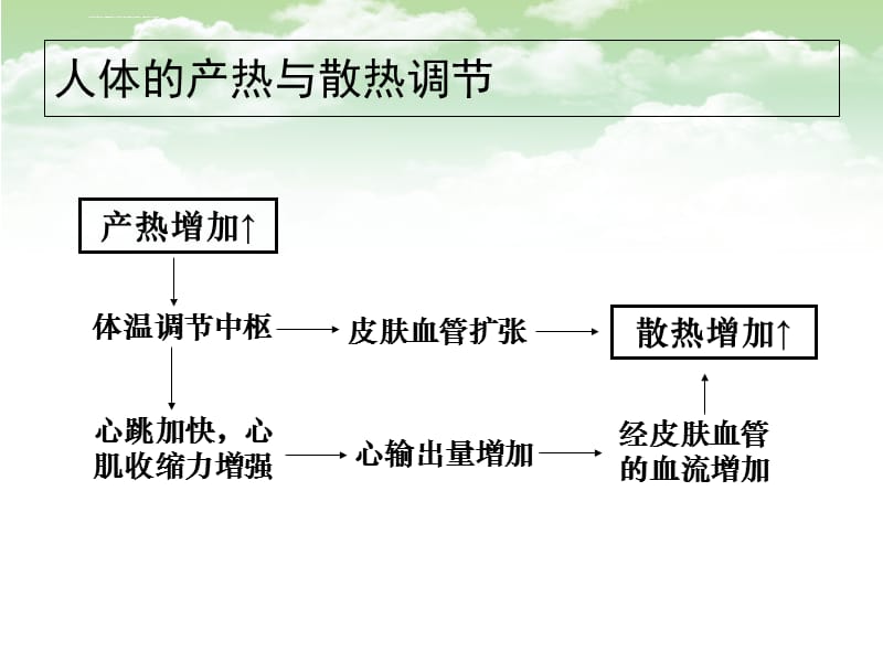 中暑病人的急救与护理-PPT文档课件_第5页