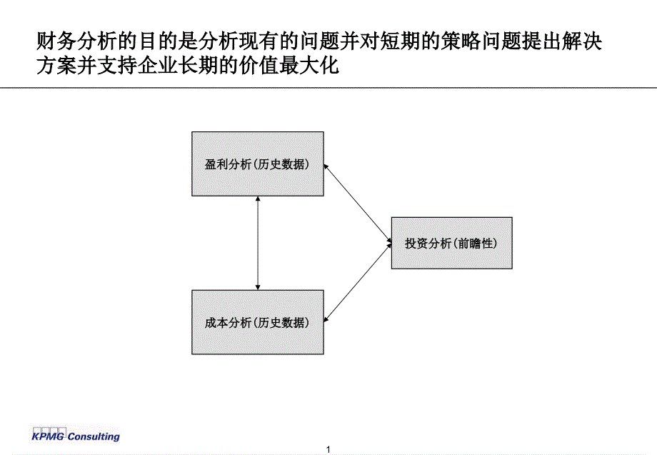 毕马威—财务分析培训资料S教学教案_第2页