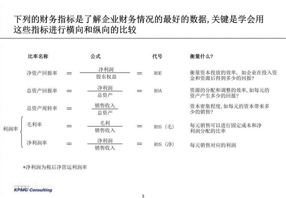 毕马威—财务分析培训资料S教学教案_第4页