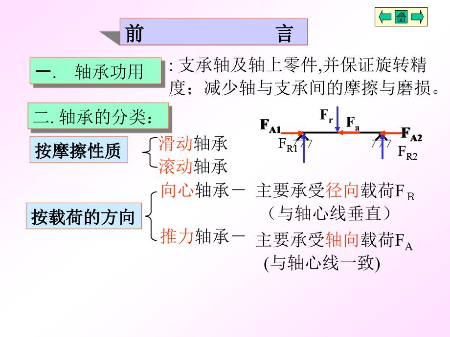 机械设计15章滑动轴承精编版_第2页