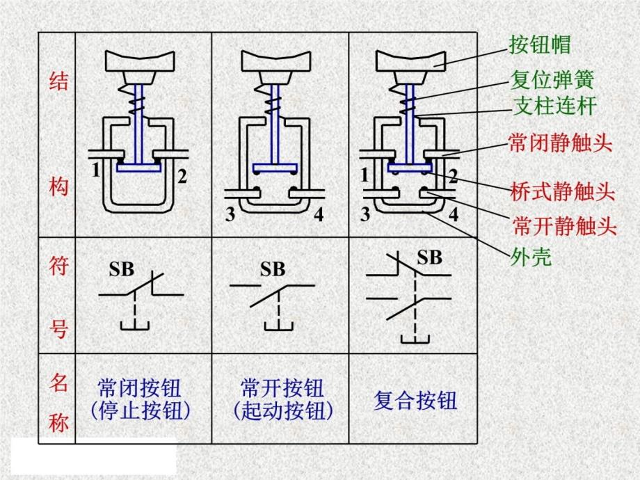 第5章电机控制技术教学教案_第4页