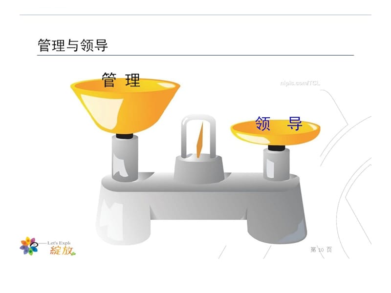 中高层情境管理实践训练(陆华龙讲师版)课件_第5页