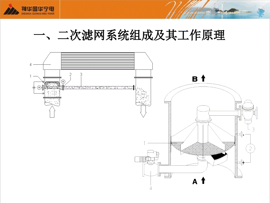 二次滤网控制原理及常见故障处理资料课件_第3页