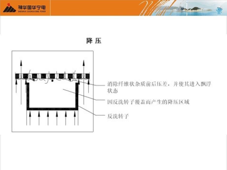 二次滤网控制原理及常见故障处理资料课件_第5页