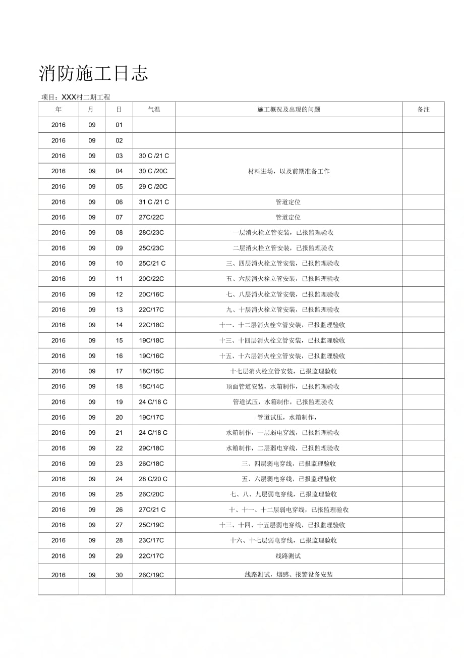 202X年消防施工日志_第1页