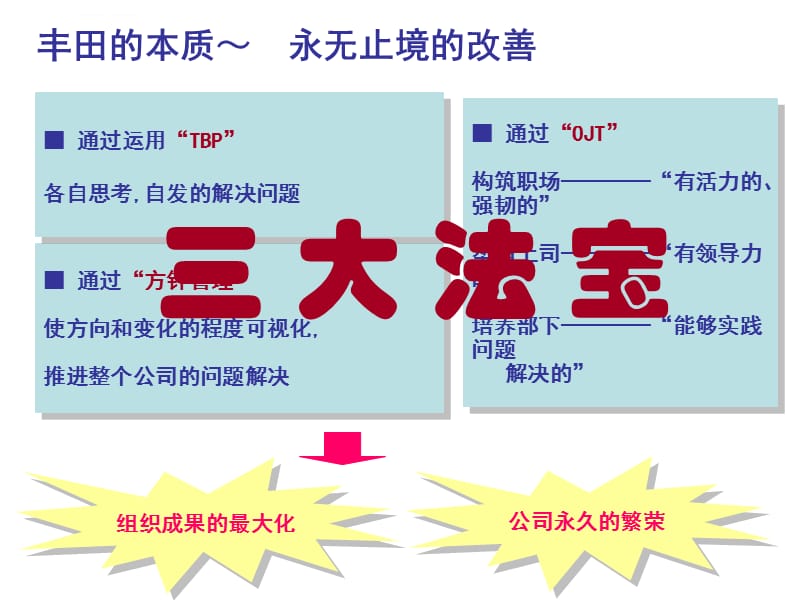 丰田的工作体系简介(轿车)资料课件_第5页