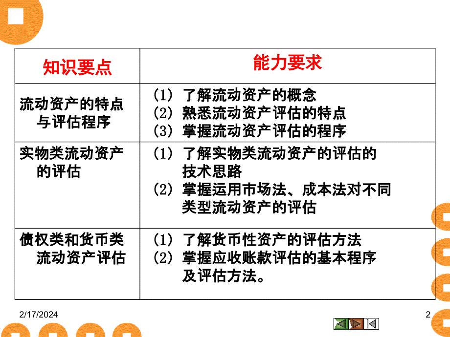 第6章流动资产评估知识讲解_第2页