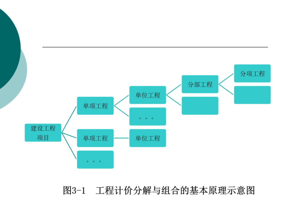 第3章通信建设预算定额、工程费用定额及计算规则D讲义教材_第4页