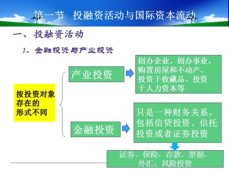 第7章 金融市场与功能结构教学提纲_第3页