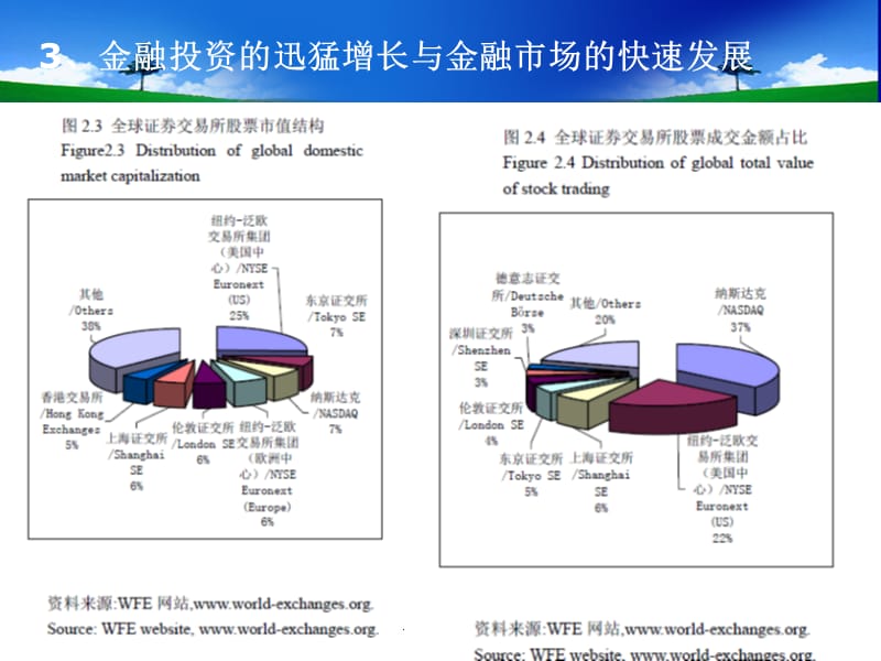 第7章 金融市场与功能结构教学提纲_第5页