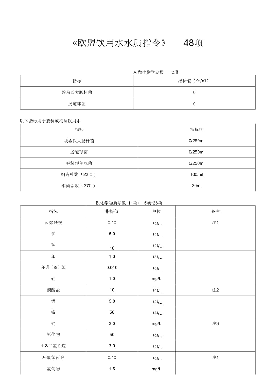 202X年欧盟饮用水水质指令_第1页