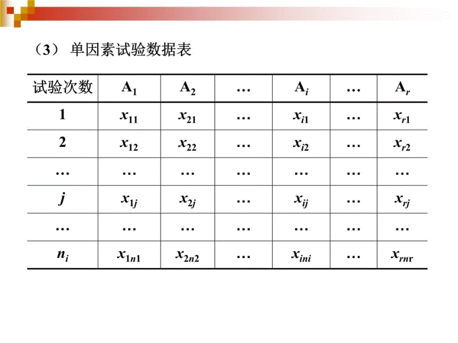 第3章 试验的方差分析教材课程_第4页