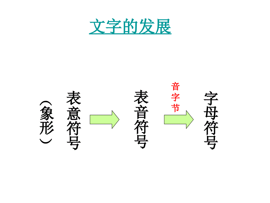 九年级历史古代科技与思想文化课件_第4页