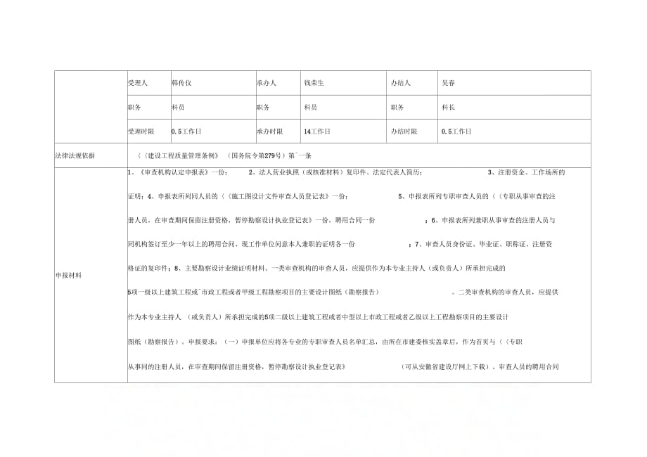 202X年房屋建筑和市政基础设施工程施工图审查机构资质初审上报_第2页