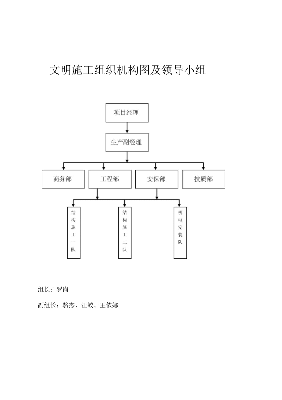 202X年文明施工组织机构图_第1页