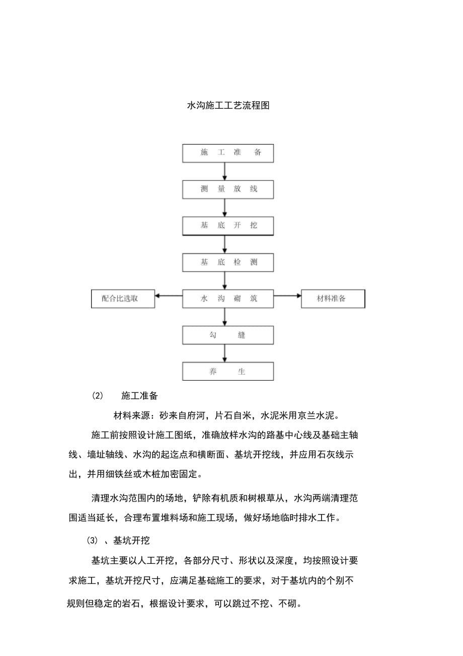 202X年排水沟边沟施工方案_第2页