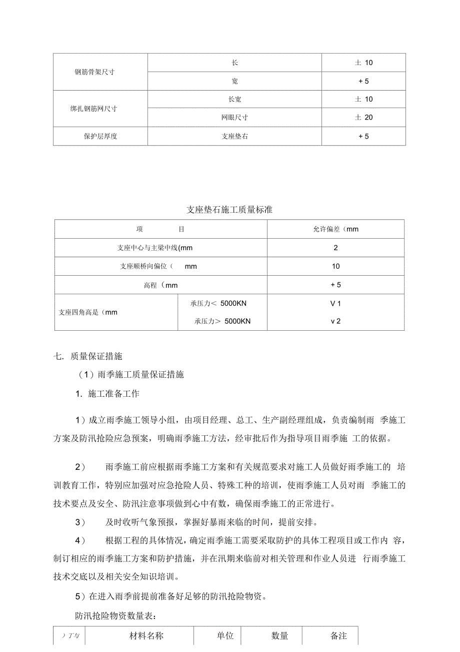 202X年支座垫石施工技术方案_第5页