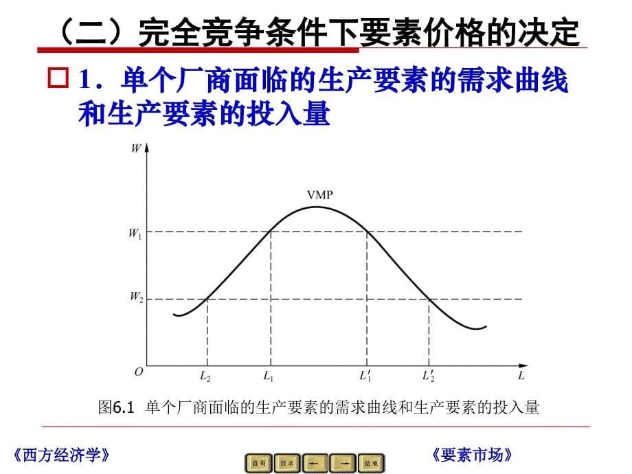 第06章要素市场教学教案_第5页