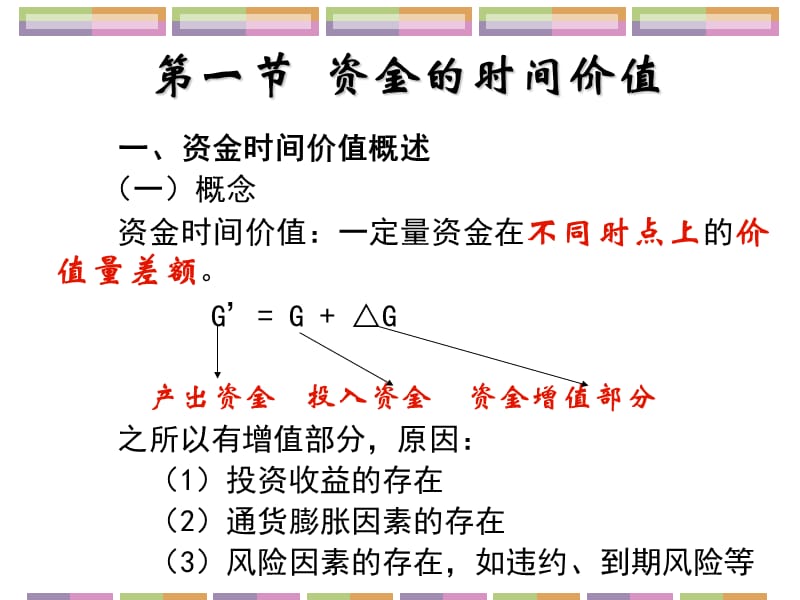 第2章资金时间价值培训讲学_第3页