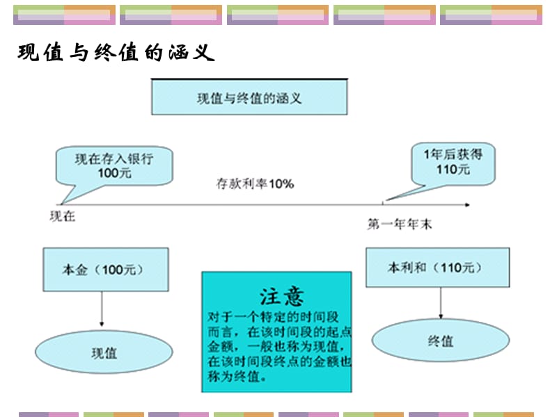 第2章资金时间价值培训讲学_第5页