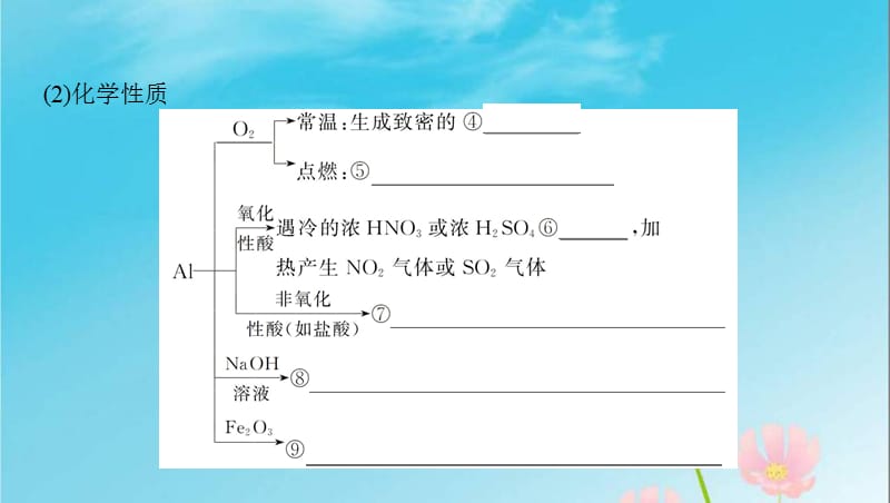 成都高中化学课件专题训练学知识点三金属及其化合物第2讲镁铝及其化合物_第3页