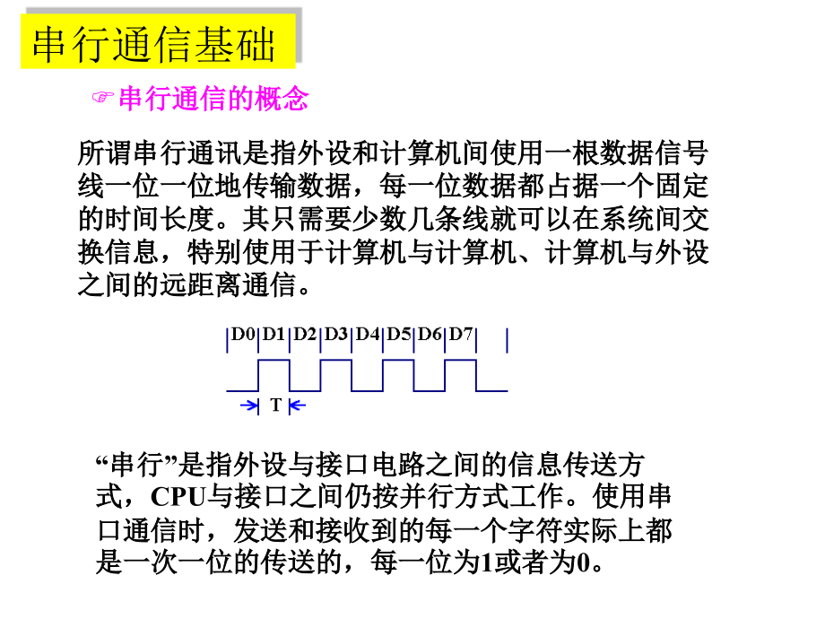 串行通信介绍课件_第3页